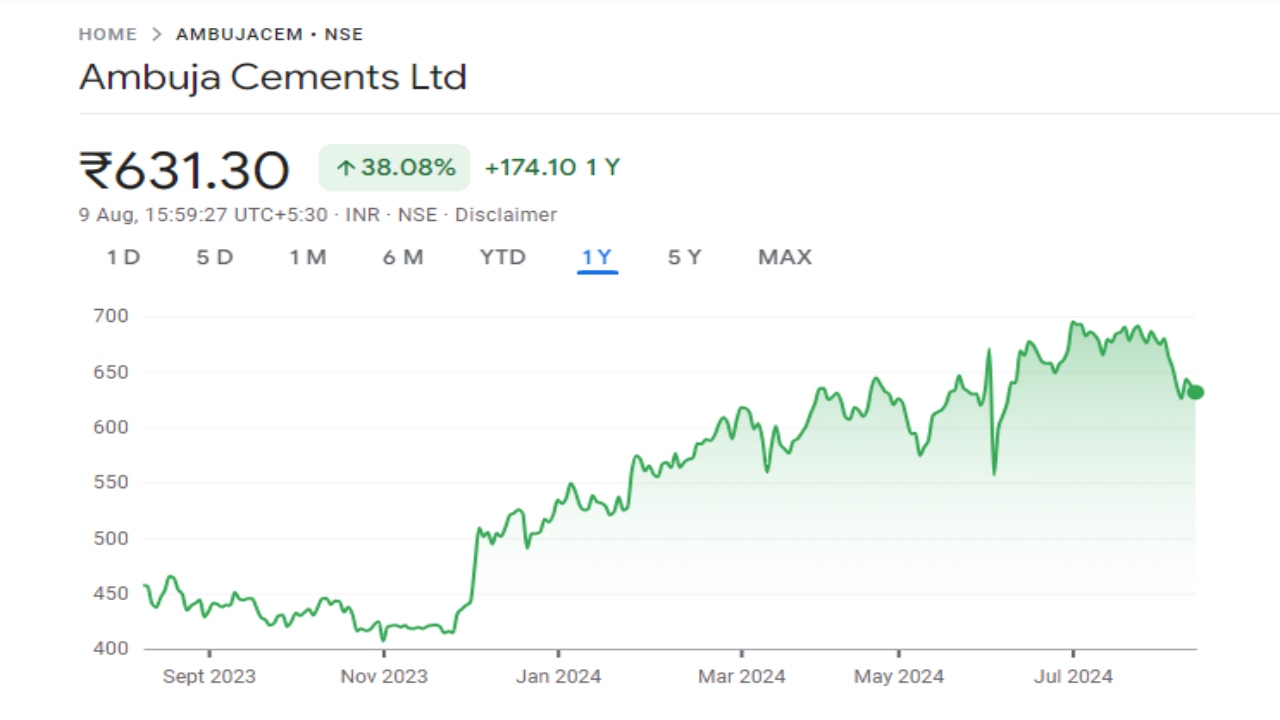 Ambuja Cement Share Price Graph