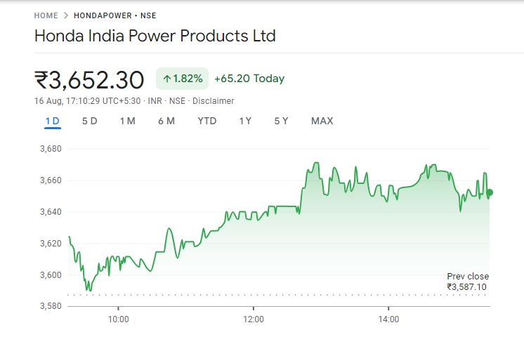 Hondapower Share Price Graph