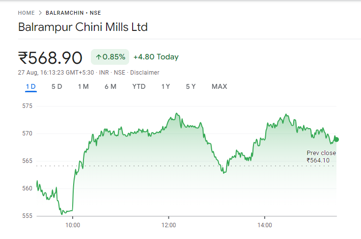 Balrampur Chini Share Price Graph