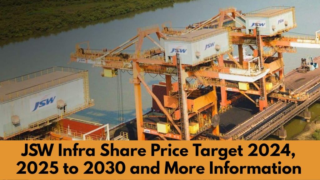 JSW Infra Share Price Target