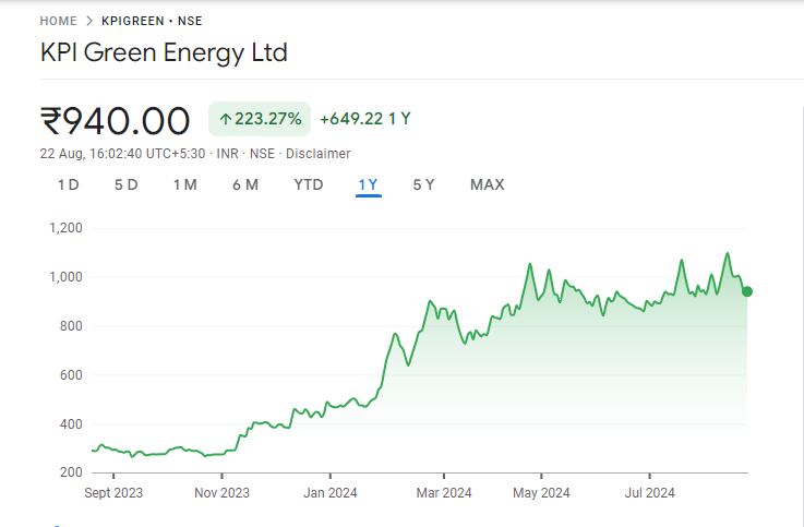 KPI Green Share Price Graph