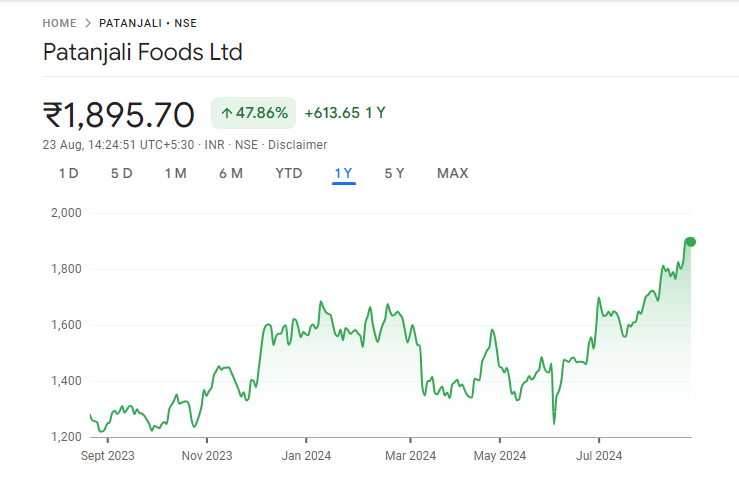 Patanjali Share Price Graph