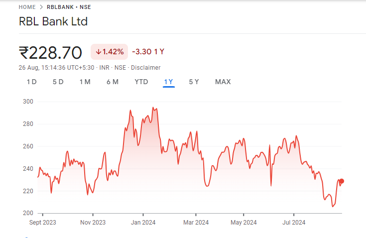 RBL Share Price Graph