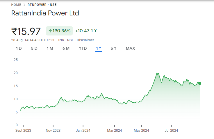 Rattan Power Share Price Graph