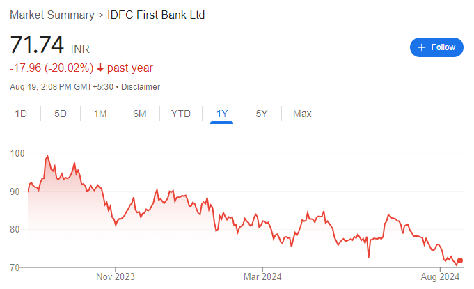 IDFC First Bank Share Price Graph