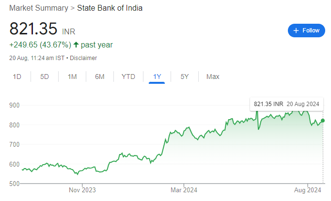 SBI Share Price