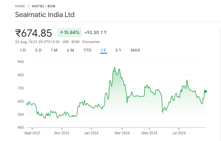 Sealmatic Share Price Graph