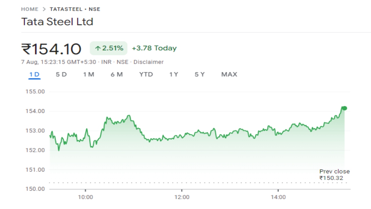 tata steel share price