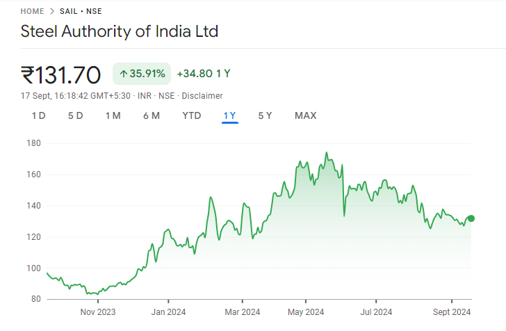 Apar Industries Share Price Chart