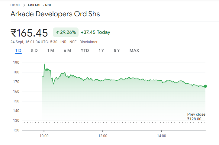 Arkade Developers Share Price Chart