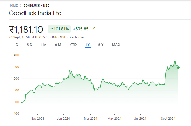 Good Luck Share Price Chart