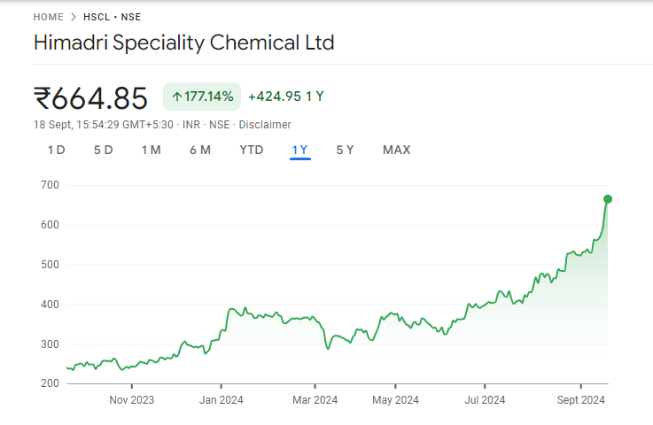 HSCL Share Price Chart