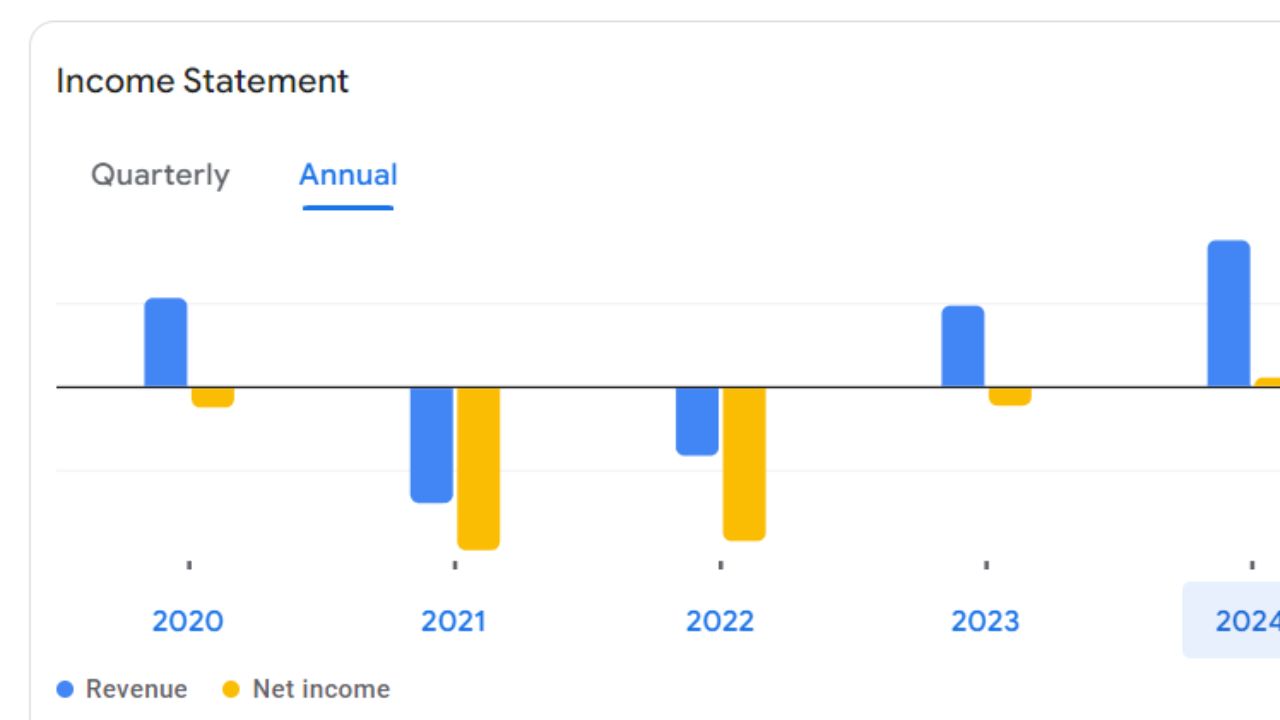 IFCI Share Price For Annual Income Statement