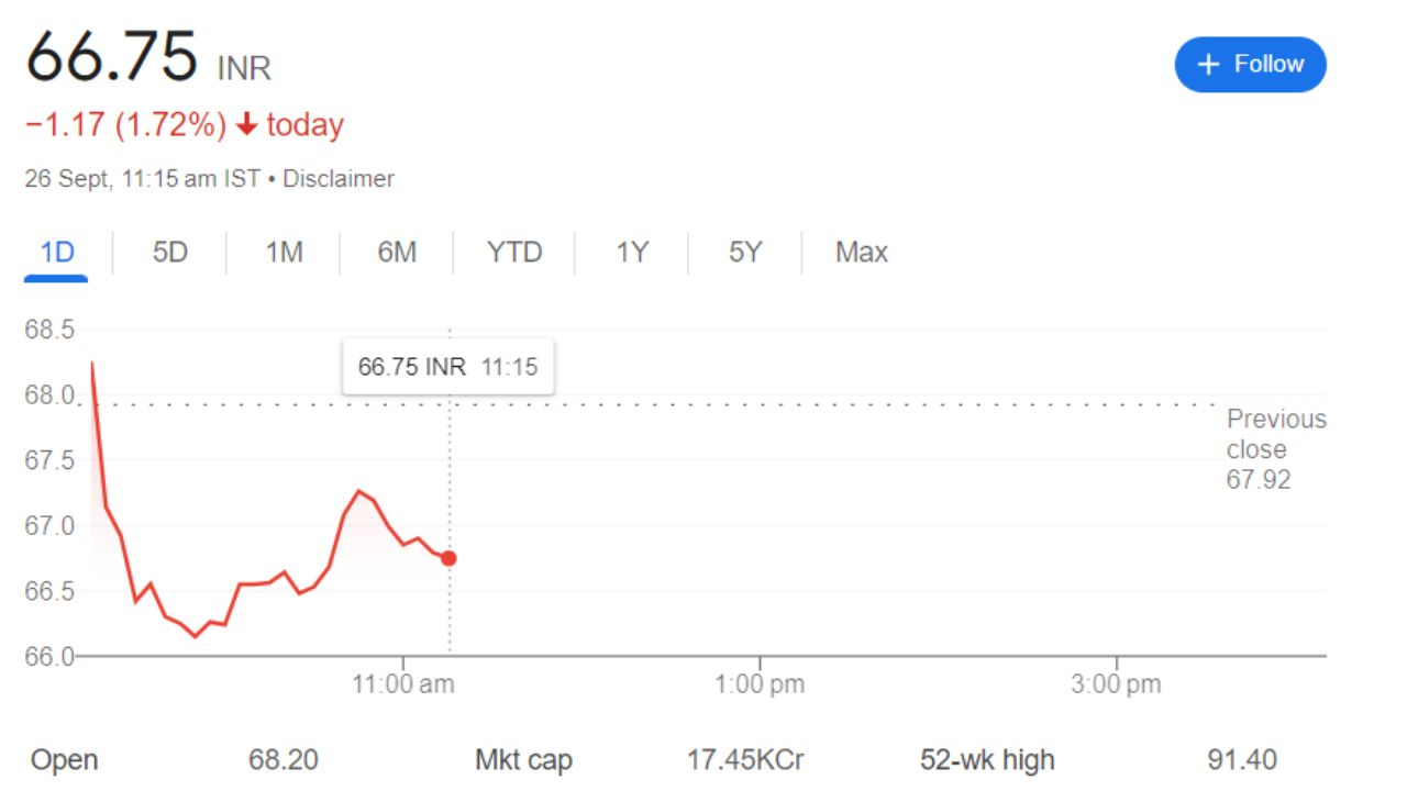 IFCI Share Price Recent Graph