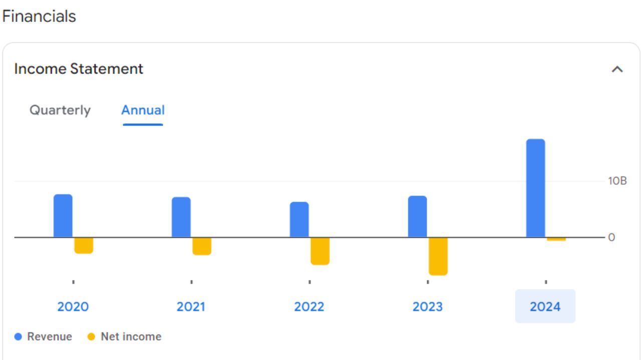 Inox Wind Share Price For Annual Income Statement