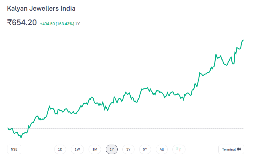 Kalyan Jewellers share price today live chart