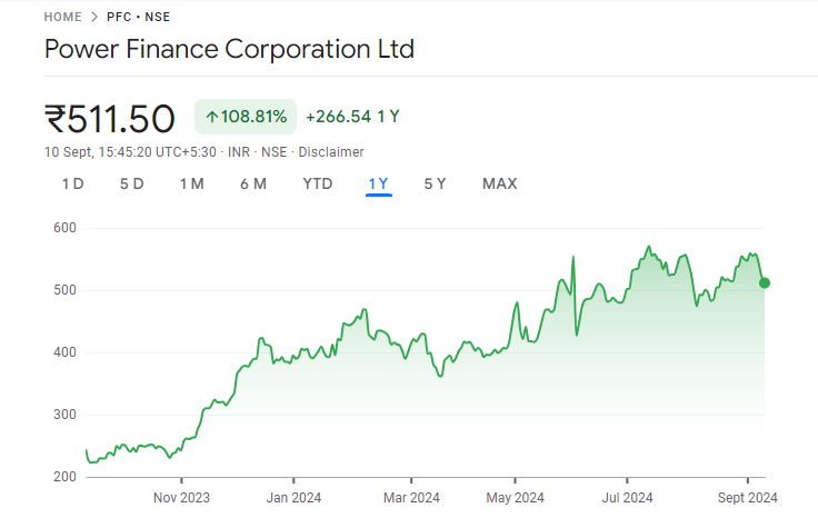 PFC Share Price Chart