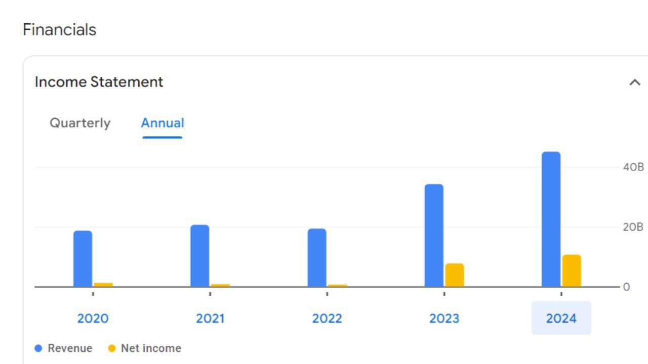 South Indian Bank Share Price For Annual Income Statement