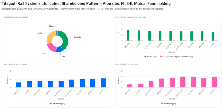 Titagarh Rail Systems Ltd Shareholding Pattern