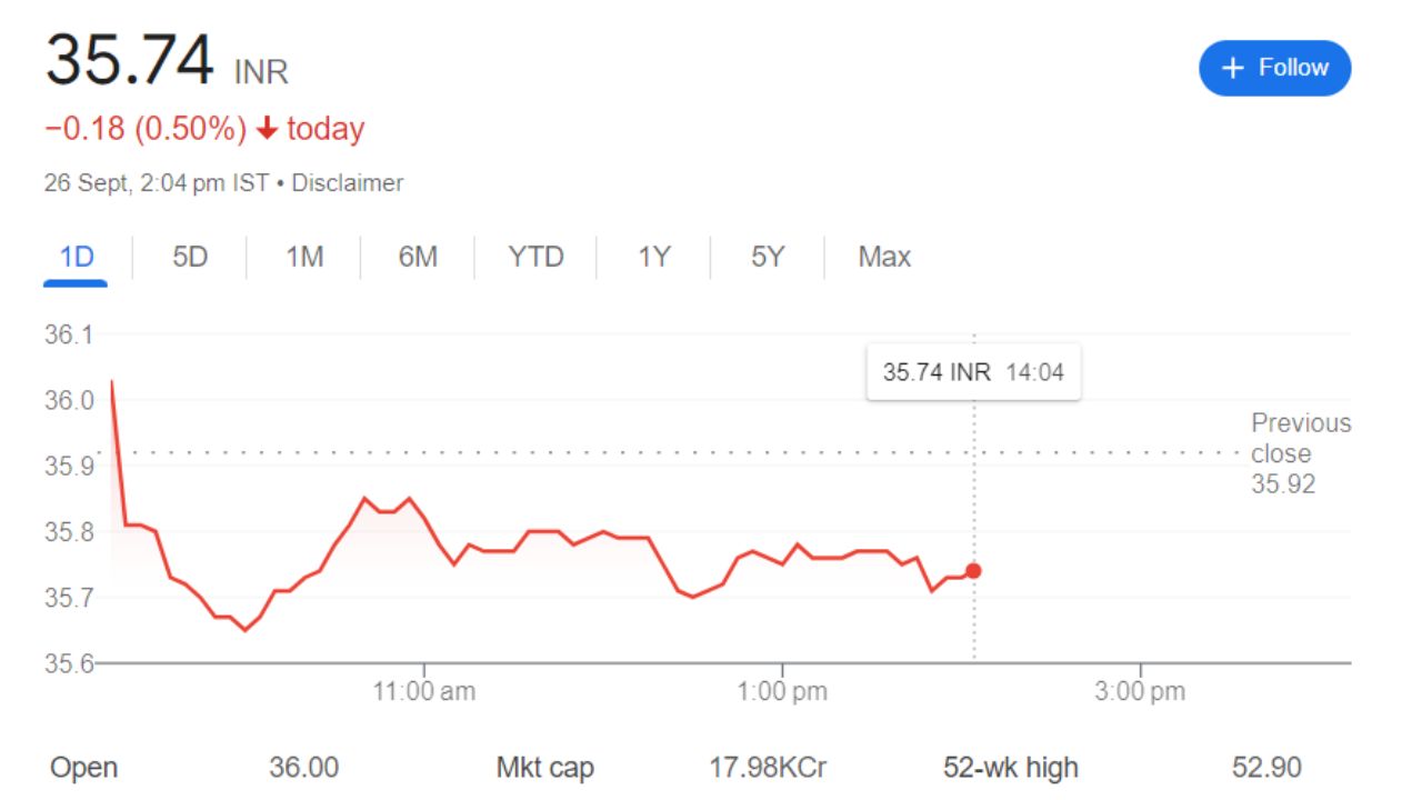 Trident Share Price Current Graph