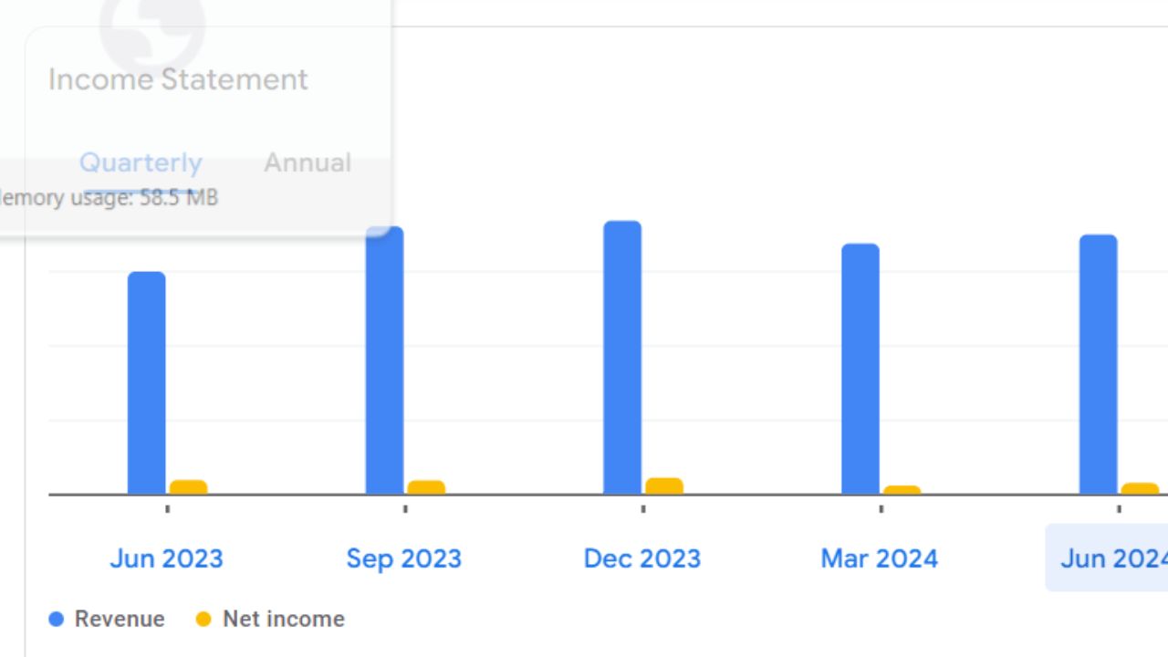 Trident Share Price For Annual Income Statement  