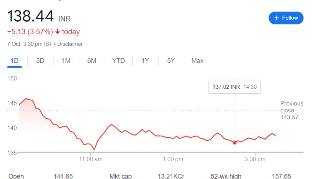  JM Financial Share Price Current Graph