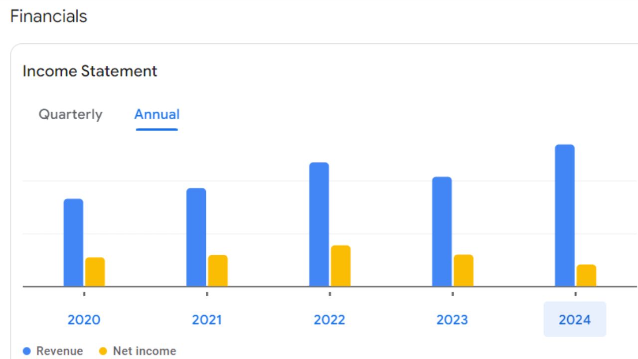 JM Financial Share Price For Annual Income Statement