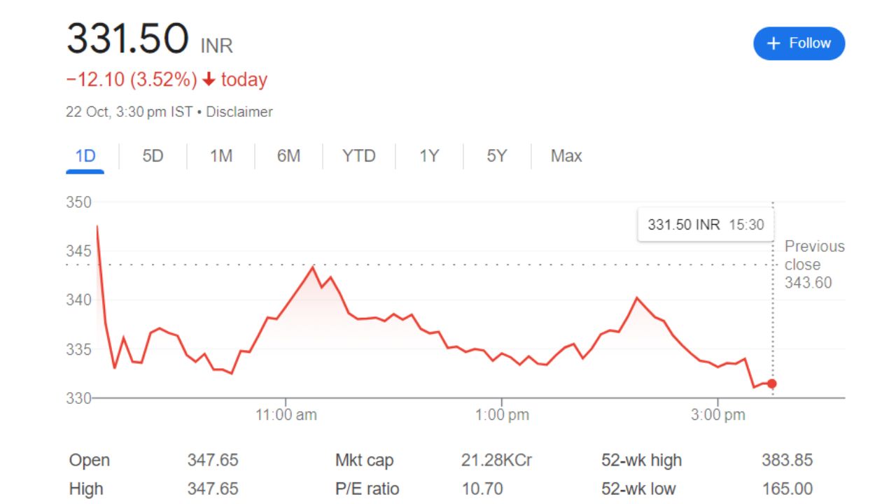 Jindal Saw Share Price Current Graph