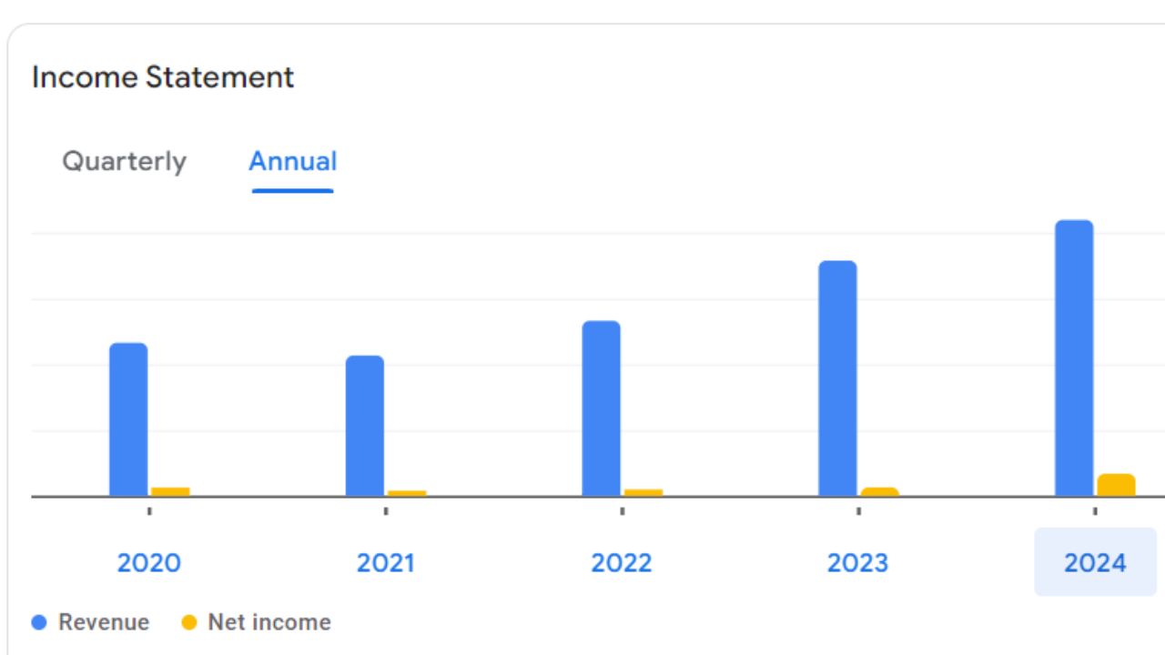 Jindal Saw Share Price For Annual Income Statement