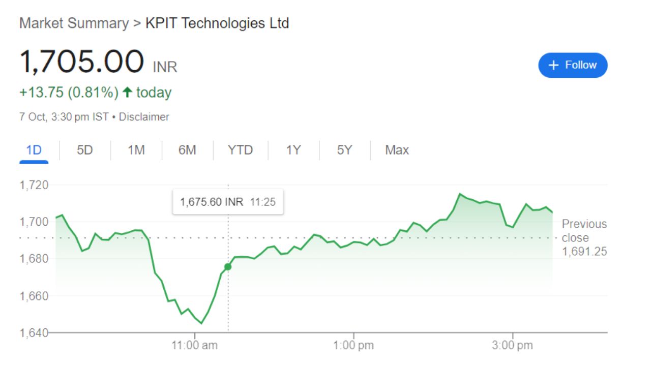 KPIT Share Price Current Graph