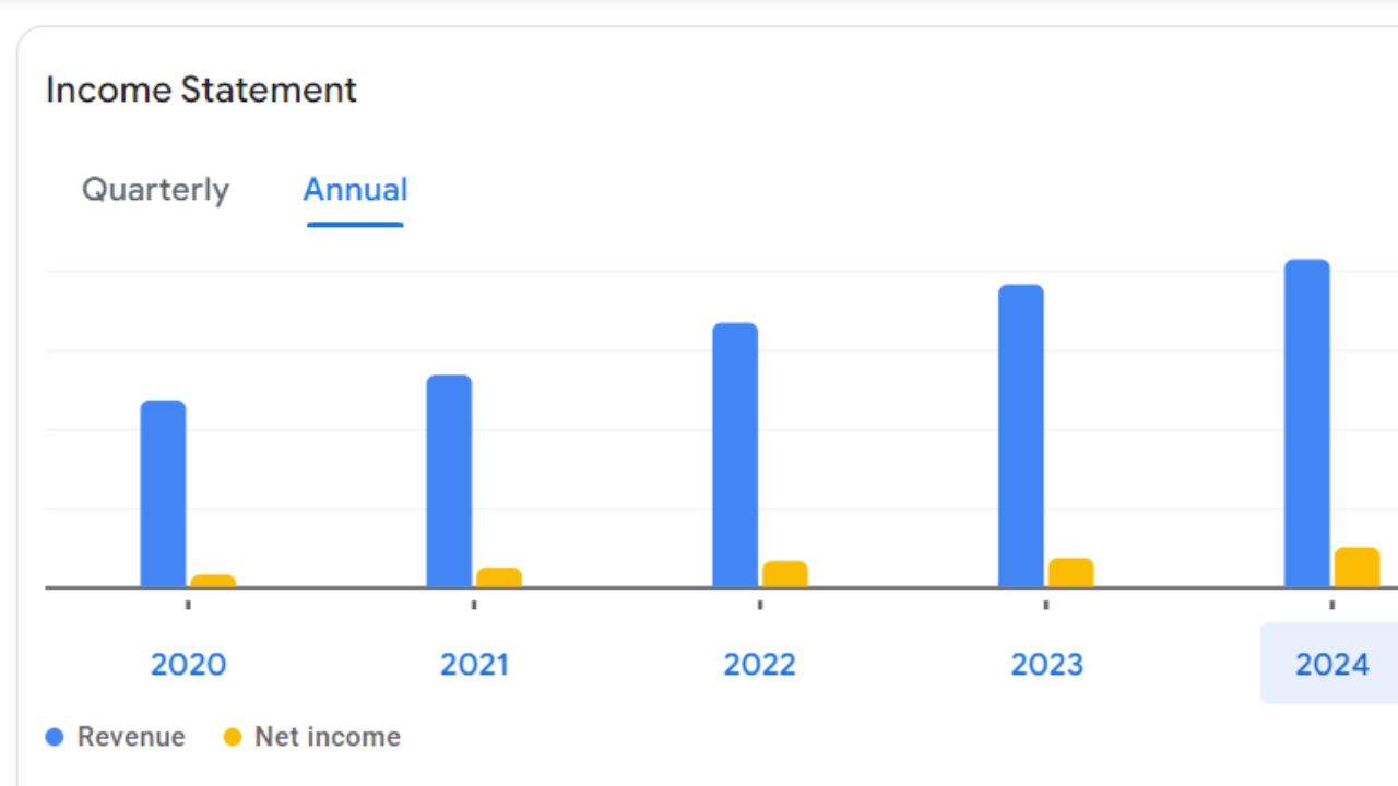 Taparia Share Price For Annual Income Statement