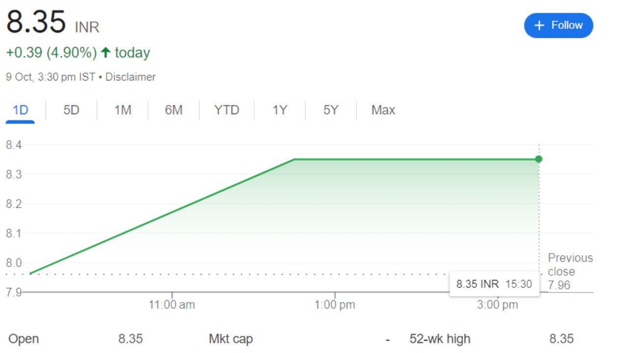 Taparia Tools Share Price Current Graph