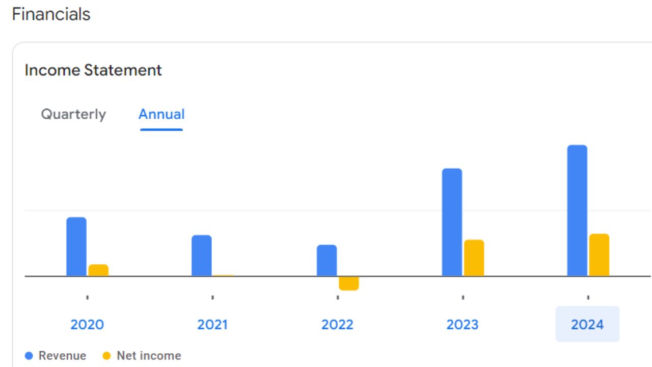 Ujjivan Share Price For Annual Income Statement